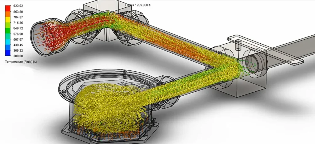 CFD consulting and engineering simulation for Thermal & Heat Transfer Systems