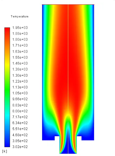 CFD simulation of combustion in a microchannel