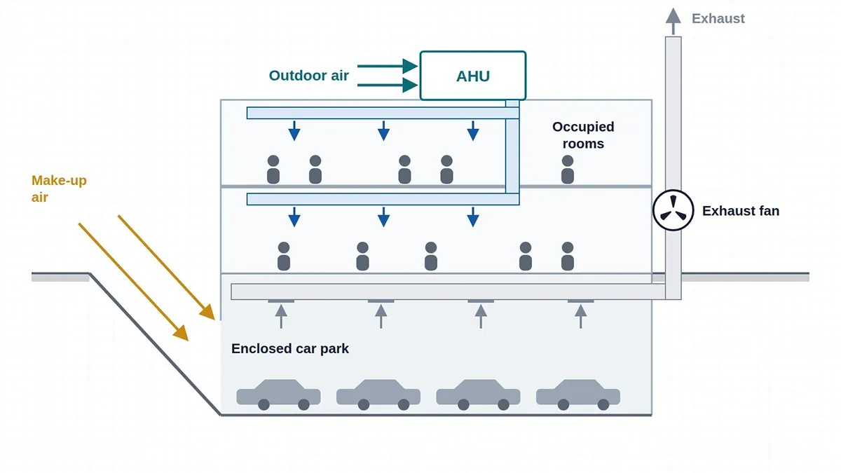 AS 1668.2 Ventilation Calculator Outdoor Air and Car Park Exhaust